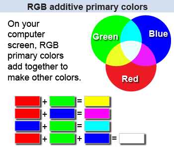 RGB color Venn diagram showing how to create any color from only red, blue, and green