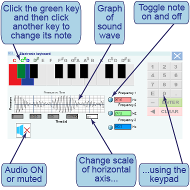 Playing musical notes on the interactive keyboard