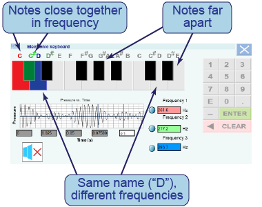 Playing multiple frequencies of sound on the interactive keyboard