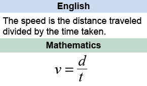 Comparing English to the language of mathematics