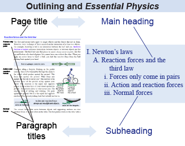 Outlining and <i>Essential Physics</i>