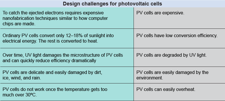 Design challenges for photovoltaic cells