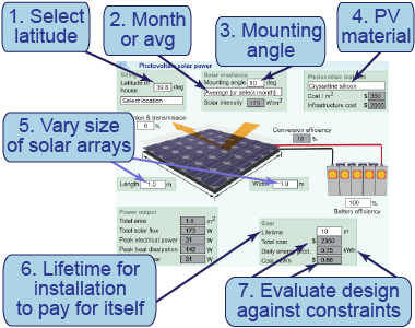 How to use the interactive simulation