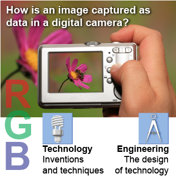 How is an image captured in a digital camera?