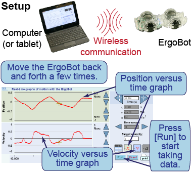 Testing the ErgoBot to see graphs of its motion