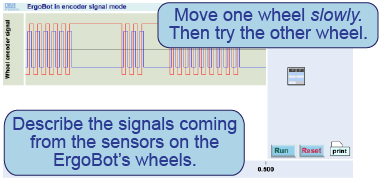 The readouts from the sensors on the ErgoBot's wheels