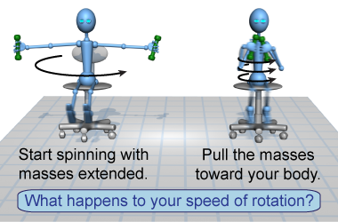 Angular momentum conservation when spinning around in an office chair