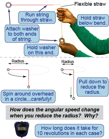 How to conduct the investigation to spin a mass overhead