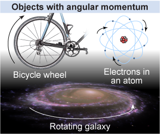 Objects with angular momentum