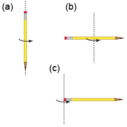 Three different rotational axes for a rotating pencil