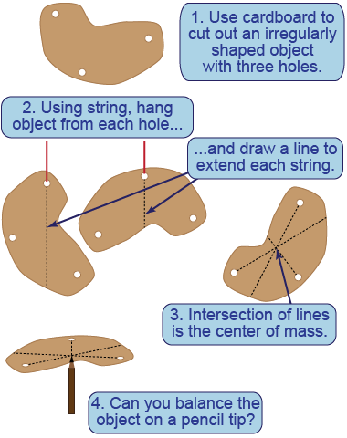 Finding the center of mass of an object by hanging it from three holes