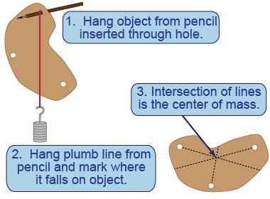 Find the center of mass using a plumb line