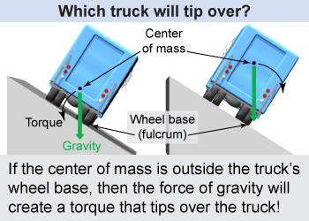 Stability and the center of mass:  which truck will tip over?
