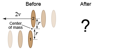 One skater traveling at 2<i>v</i> and the other motionless then lock hands side-by-side