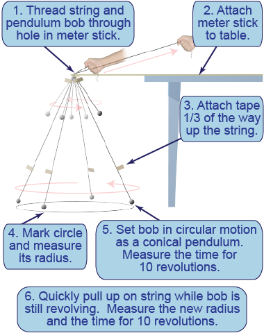 How to construct a conical pendulum and measure its time for 10 revolutions