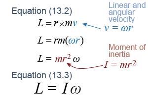 Deriving equation (13.3)