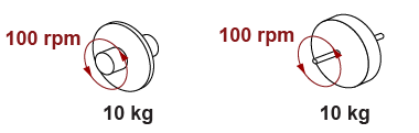 Two shapes with the same mass, diameter, and rotational speed