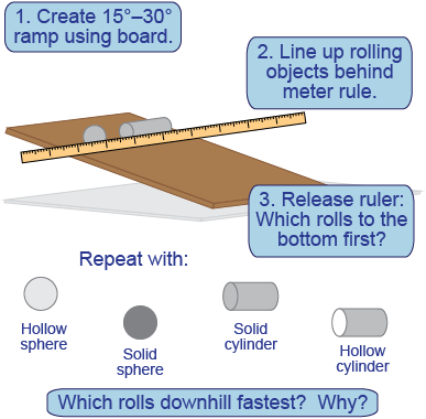 Which object rolls to the bottom first?