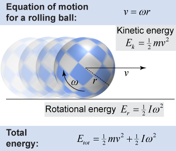 Motion and energy of a rolling ball