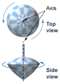 Rotational top for a spinning top