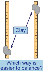 Balance a meter rule with a clay blob attached to it—both ways.  Which way is easier to balance?