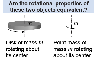 Are the rotational properties of these two objects equivalent?