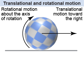 Translational and rotational motion of a rolling ball