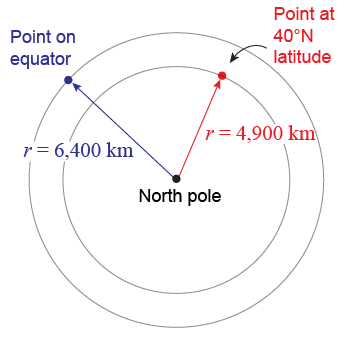 Rotation of the Earth seen from above the north pole