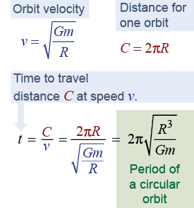 Period of a circular orbit