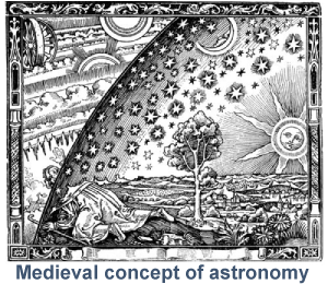 Medieval concept of astronomy