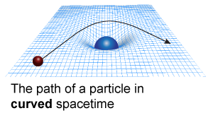 Path of a particle in curved spacetime