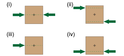 Four scenarios of forces acting on a block