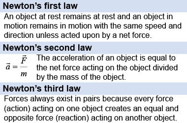 Newton's three laws summarized