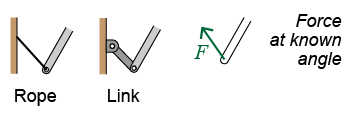 Reaction force for ropes and links