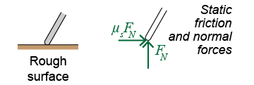 Reaction forces for rough surfaces