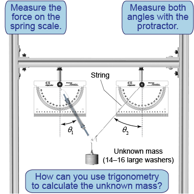 How to set up the equipment