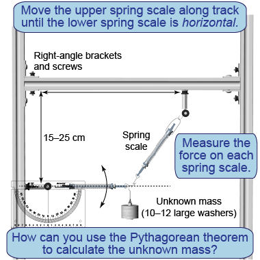 How to set up the equipment