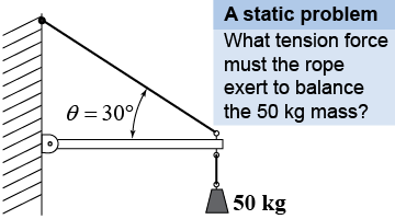 Static equilibrium example