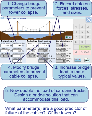 How to use the interactive simulation