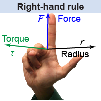 Direction of the torque vector using the right-hand rule