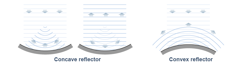 Wave reflection from curved boundaries