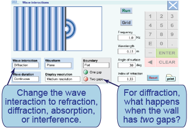 How to use the interactive simulation to study refraction, diffraction, absorption, and interference