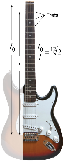 Electric guitar with the string's vibrating wave properties labeled