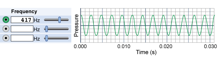 Visualizing a sound wave