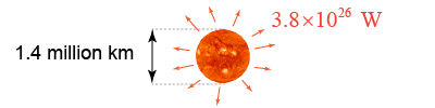 Sun's diameter and luminosity