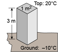 What is the rate of heat flow conducted through this pier?