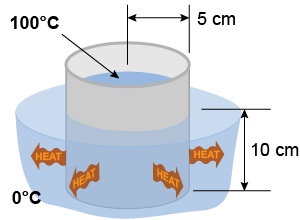 Heat conduction for a cup holding hot water immersed in ice water