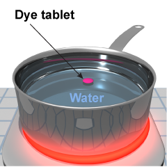 Put a dye tablet into a pot of water to observe convection