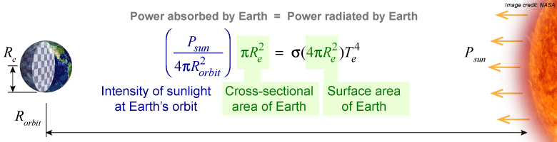 Temperature balance (thermal equilibrium) for the Earth
