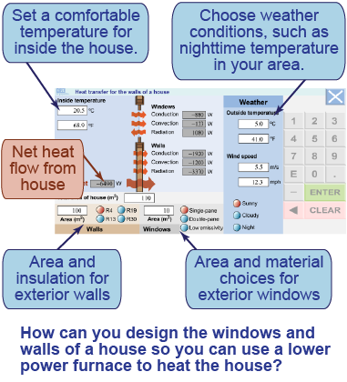 Simulation of heat transfer through the wall of a house